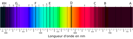 Le spectre de la lumière visible obtenu avec les raies de Fraunhofer, avec une longueur d'onde entre 385 et 765 nanomètres