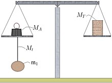 Première pesée