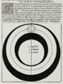 Image 44Ptolemaic model of the spheres for Venus, Mars, Jupiter, and Saturn. Georg von Peuerbach, Theoricae novae planetarum, 1474. (from Scientific Revolution)