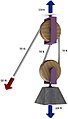 図 2a を block and tackle で実装する場合