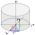 Cylindrical system