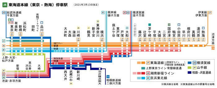 停車駅