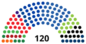 Elecciones parlamentarias de Israel de 2013