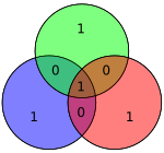 Hamming code for 0001 becomes 1101001