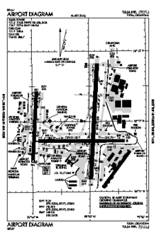 FAA diagram