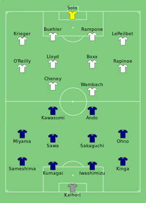 Compositions de départ