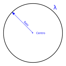 Circunferência.svg