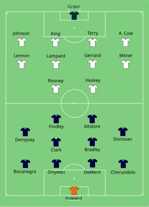 Composition de l'Angleterre et des États-Unis lors du match de 12 juin 2010.