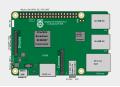 Umístění konektorů a hlavních obvodů na Raspberry Pi 3