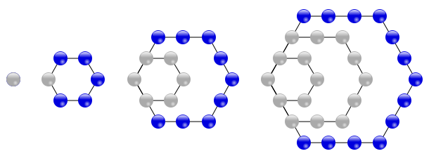 Os primeiros quatro números hexagonais.