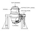 Bessemerconverter