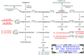 Neuroesteroide