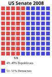 current Slashme's script output with added line for 1/3 minority.