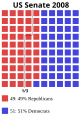 33% step of the US senate