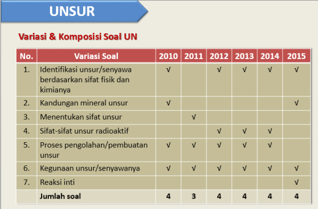 bedah kisi un kimai 2016