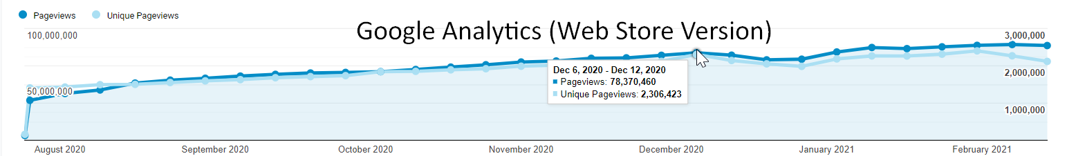 web store analytics