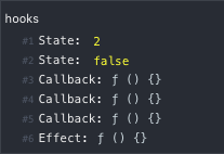 Hook numbers prefixed with "#1", "#2", etc but with text more dim