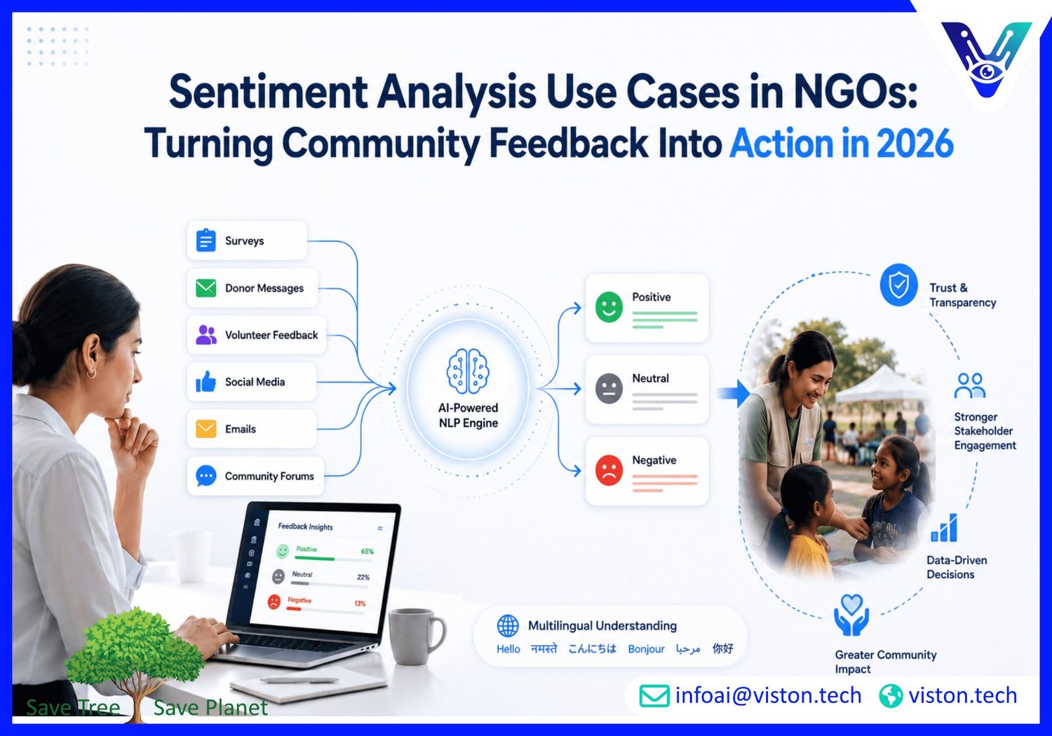 Sentiment Analysis Use Cases in NGOs: Turning Community Feedback Into Action in 2026