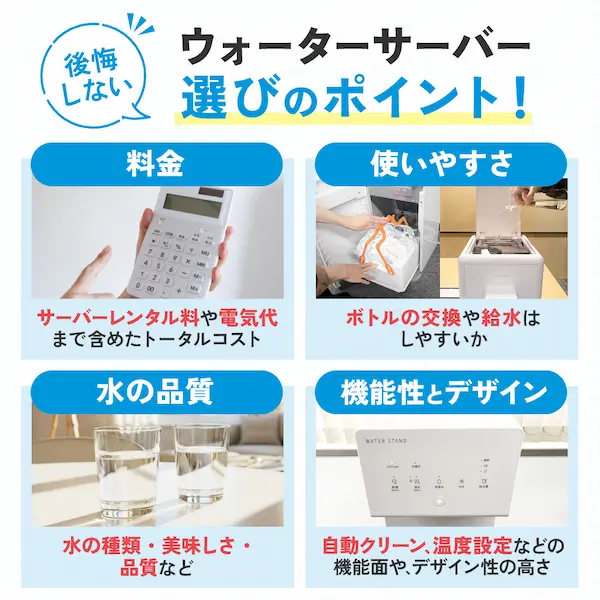後悔しないウォーターサーバー選びの4つのポイントを示す画像。「料金」「使いやすさ」「水の品質」「機能性とデザイン」の項目について、サーバーレンタル料やボトルの交換しやすさ、水の種類、自動クリーン機能などのチェックポイントを解説。