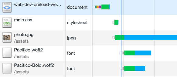 As webfonts são carregadas lentamente.