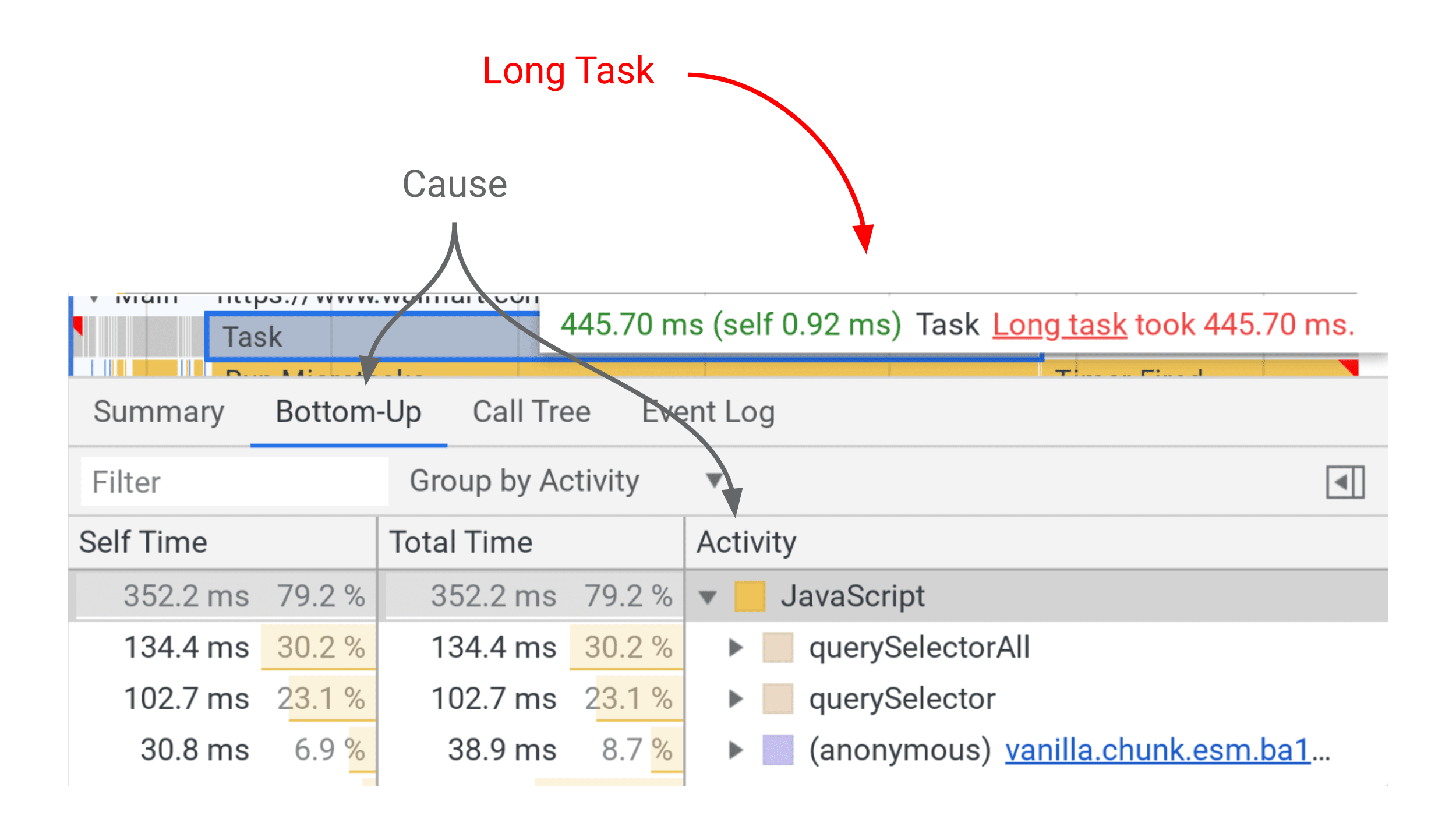 Wenn Sie in den DevTools eine lange Aufgabe auswählen, werden die zugehörigen Aktivitäten angezeigt.
