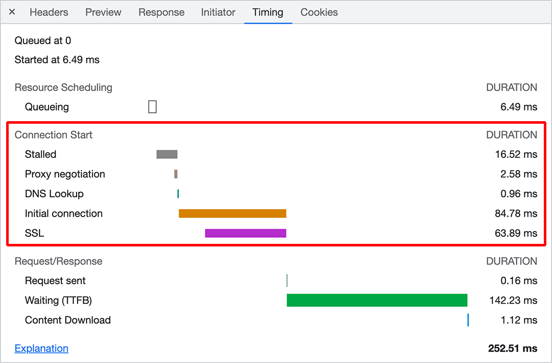تصویری از زمانبندی اتصال برای یک منبع در پنل شبکه Chrome DevTools. تنظیمات اتصال شامل زمان توقف، مذاکره پروکسی، جستجوی DNS، تنظیم اتصال و مذاکره TLS میشود.