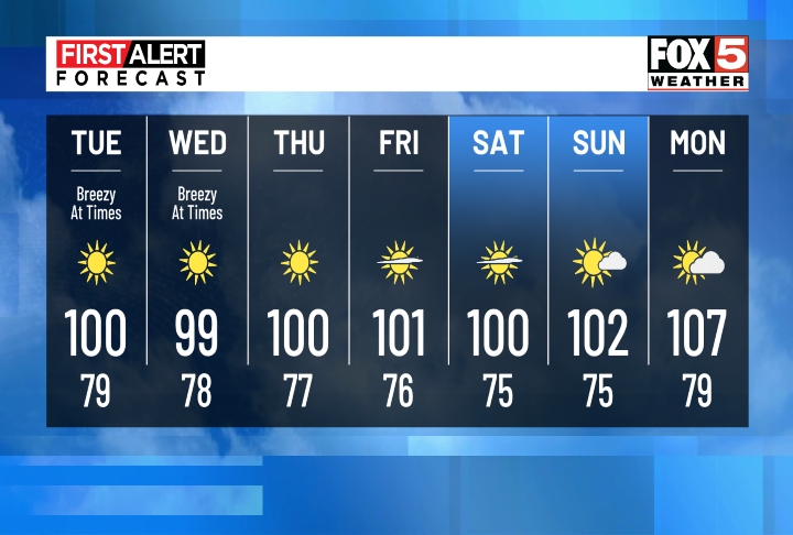 7-Day Forecast