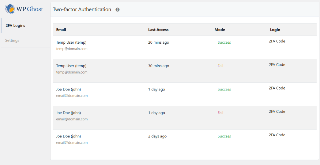 WP Ghost 2FA Login monitor showing authentication attempts, methods, and success/fail status