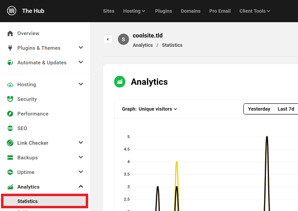 View Analytics Information