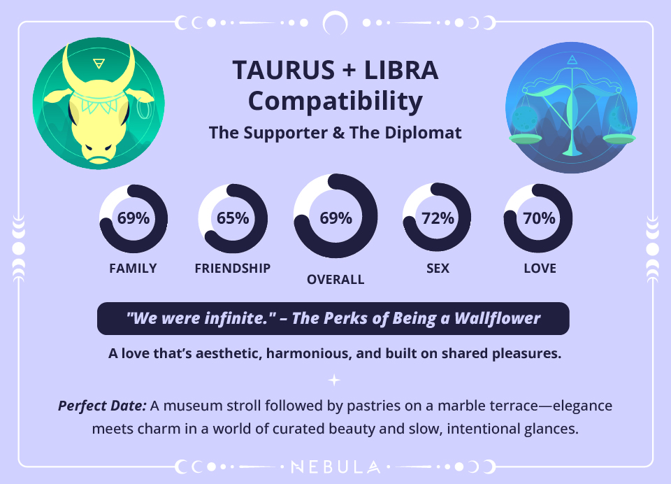 Taurus and Libra Love Compatibility Chart Photo - Taurus and Libra Love Compatibility Chart