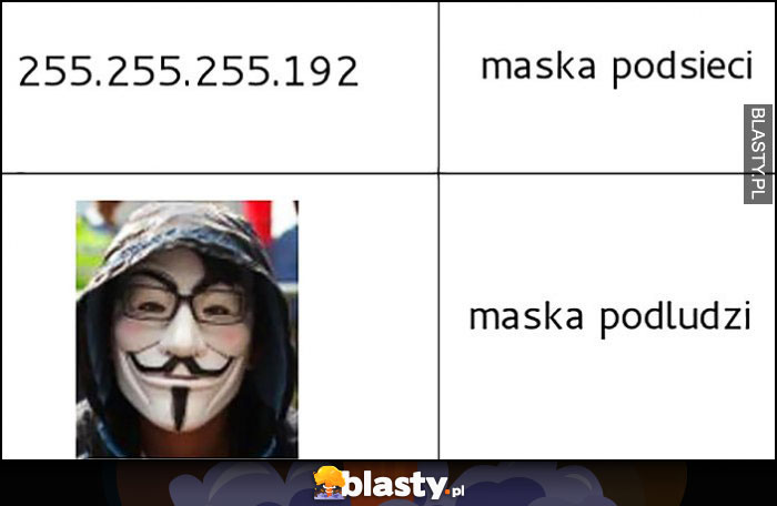 Adres IP maska podsieci, anonymous maska podludzi Adres IP maska podsieci, anonymous maska podludzi