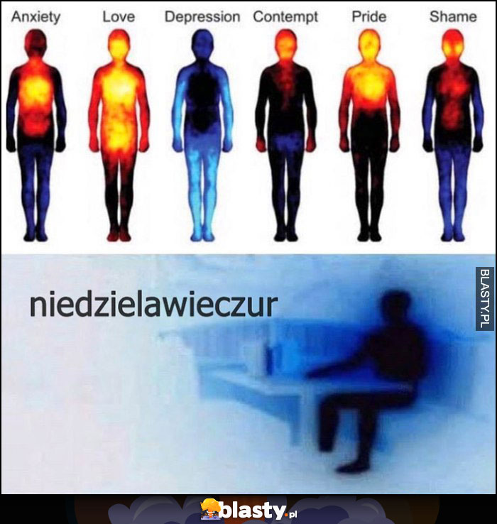 Stres w konkretnych sytuacjach zestawienie porównanie niedziela wieczór najgorsza Stres w konkretnych sytuacjach zestawienie porównanie niedziela wieczór najgorsza