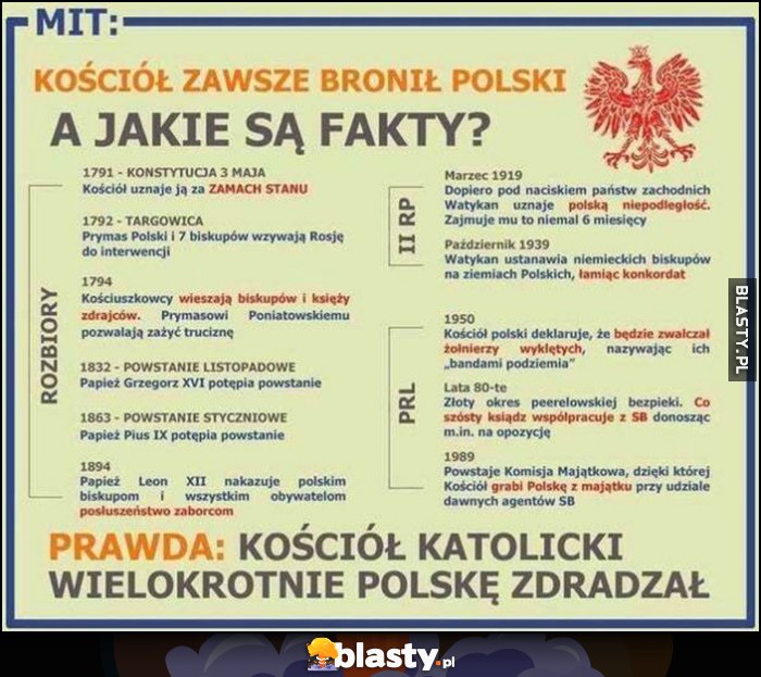 Mit: kościół zawsze bronił Polski, a jakie są fakty? Prawda: kościół katolicki wielokrotnie Polskę zdradzał infografika Mit: kościół zawsze bronił Polski, a jakie są fakty? Prawda: kościół katolicki wielokrotnie Polskę zdradzał infografika
