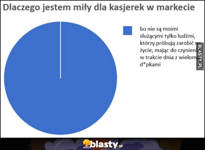 Dlaczego jestem miły dla kasjerek w markecie? Bo nie są moimi służącymi tylko ludźmi, którzy próbują zarobić na życie wykres Dlaczego jestem miły dla kasjerek w markecie? Bo nie są moimi służącymi tylko ludźmi, którzy próbują zarobić na życie wykres