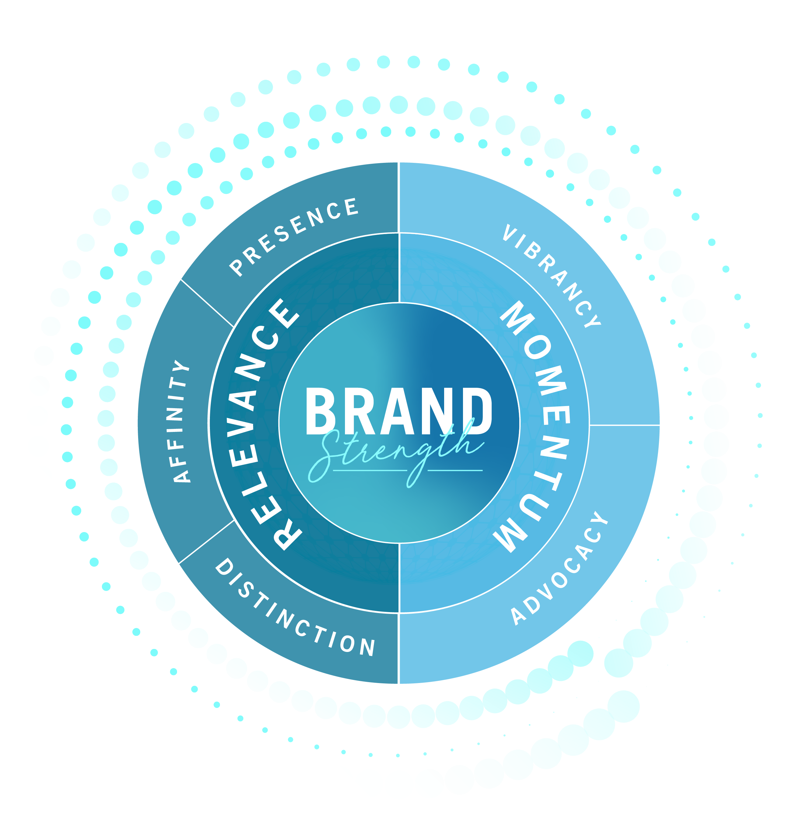 brandstrength-all5-mobile