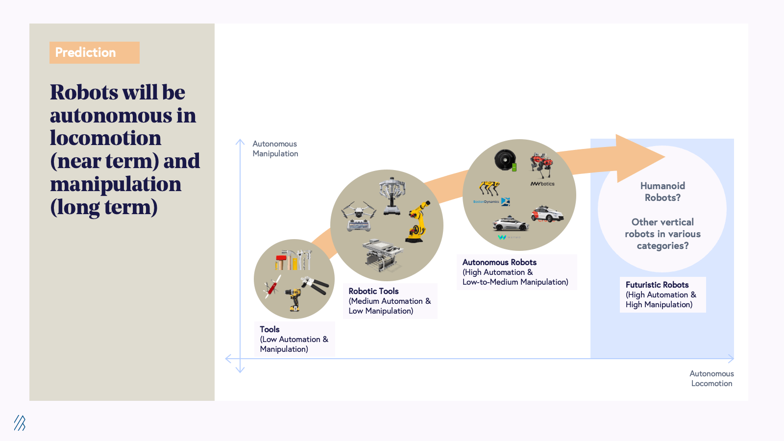 Autonomous robotics - prediction slide