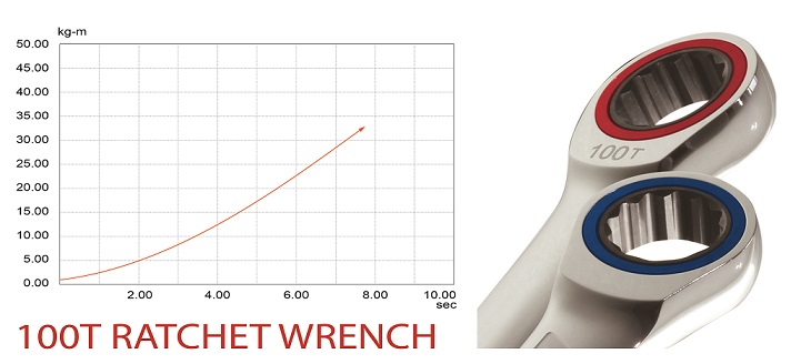 High Number of Teeth Ratchet Wrench.(Photo courtesy of Chang Loon)