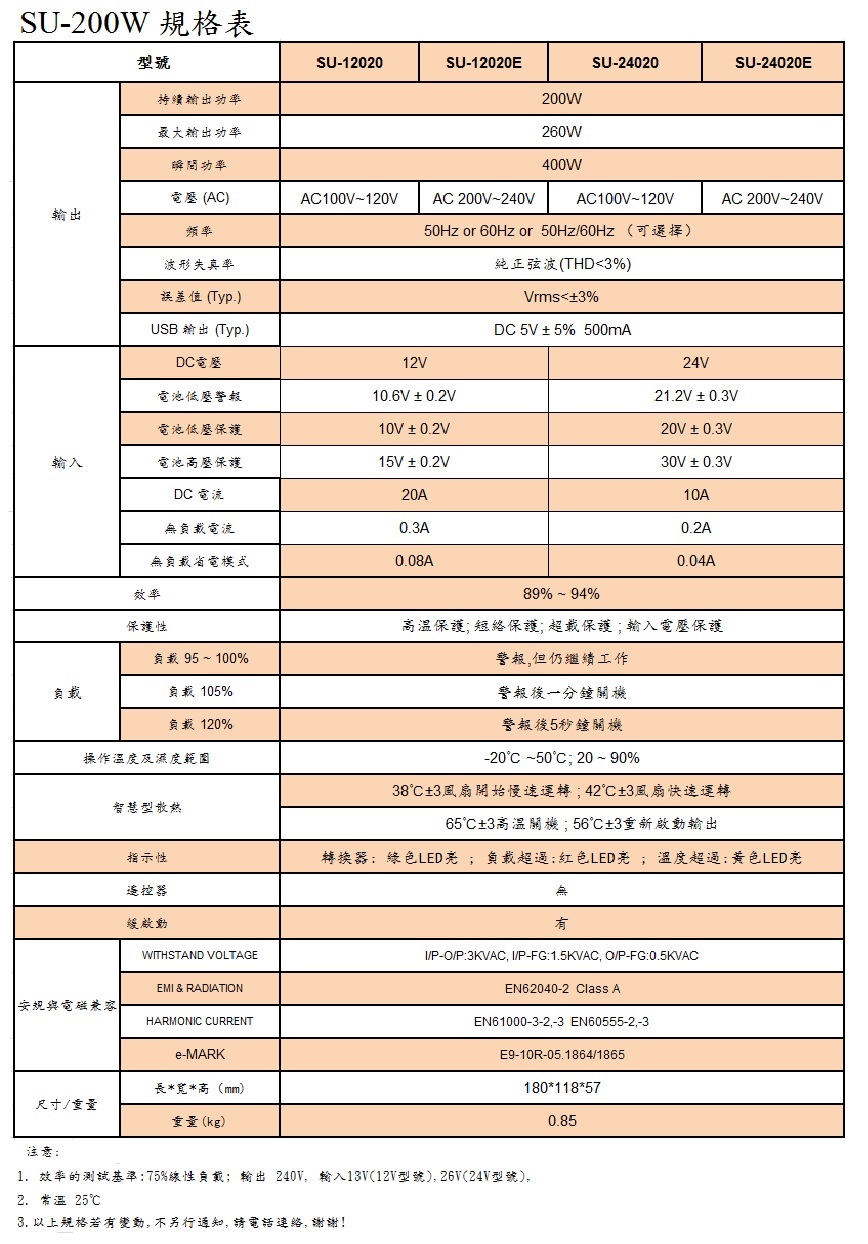 SU-200W  Power Inverter 純正弦波 電源轉換器