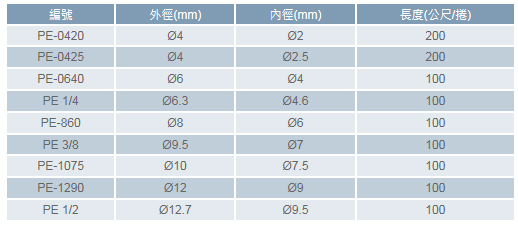 PE管