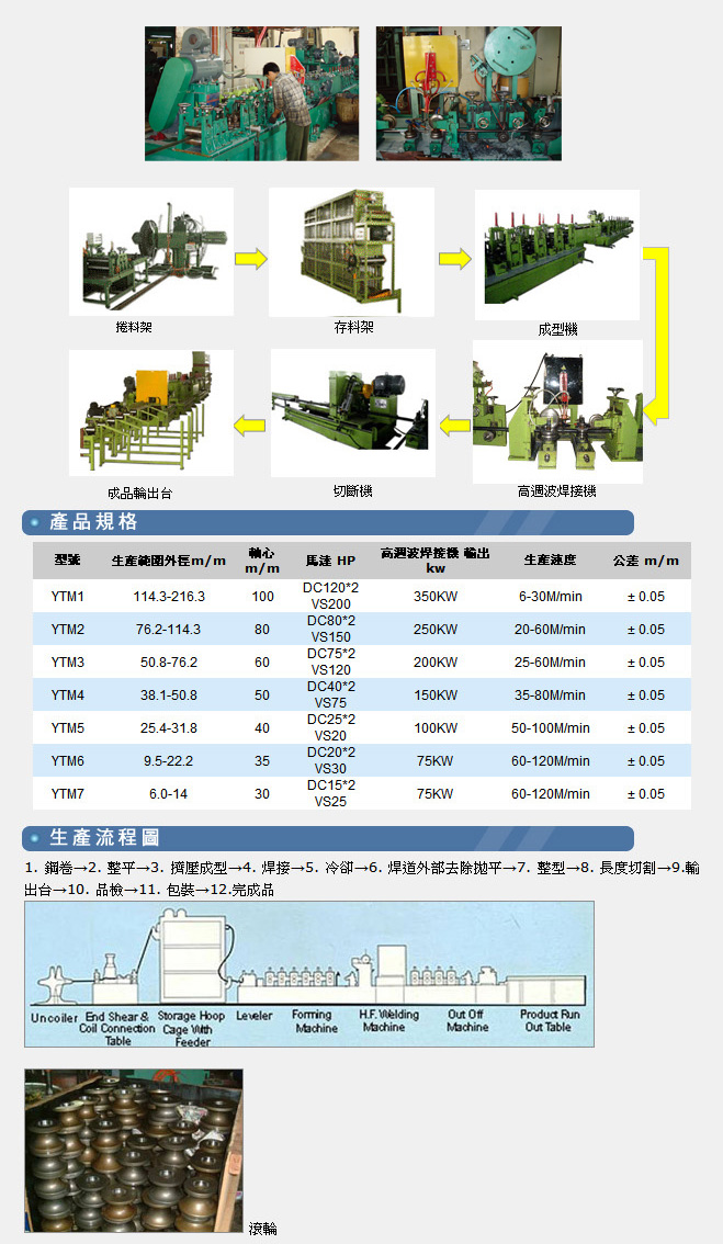 碳鋼管整廠設備-台灣製造