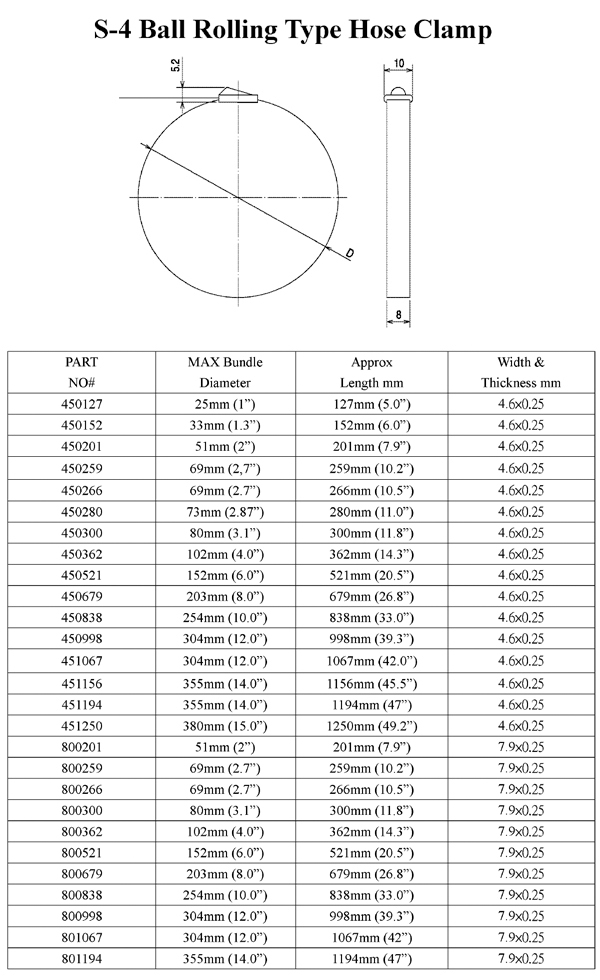 Ball Rolling Type Hose Clamp