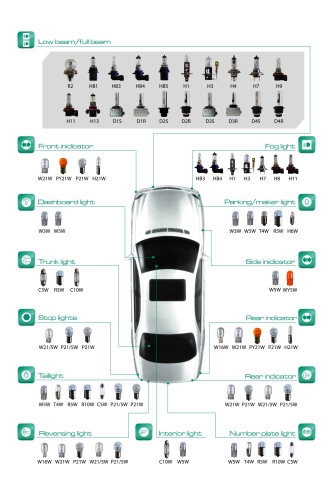 最新型汽車頭燈燈泡