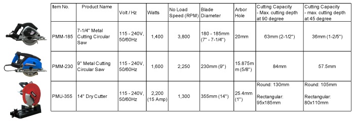 Metal Cutter, Metal Cutting Saw, Circular Saw, Metal Cutting Circular Saw, Dry Cutter