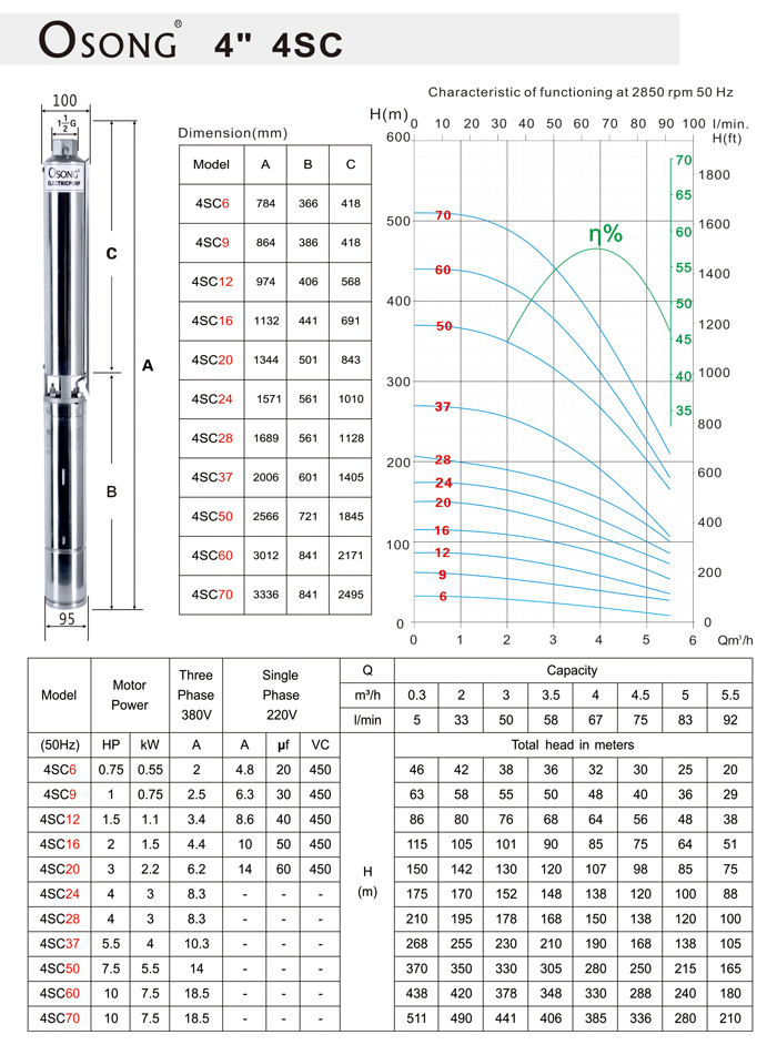 Stainless-steel Submersible Pumps