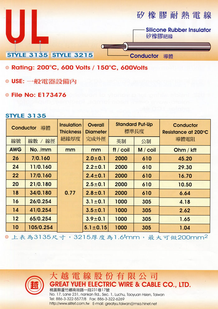 Silicone Rubber Insulated Cables