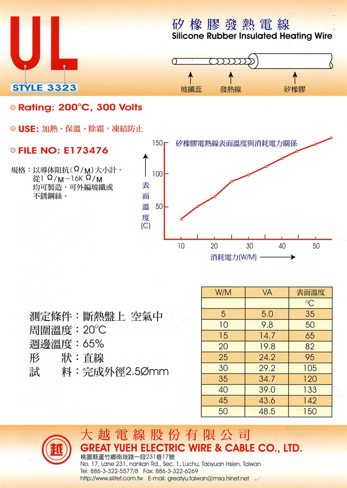 矽橡膠發熱電線