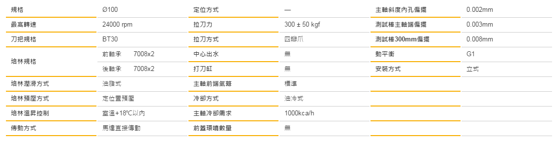 鑽攻攻牙機主軸