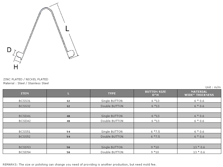 Standard Burron Clips Aka Tent Pole Clips