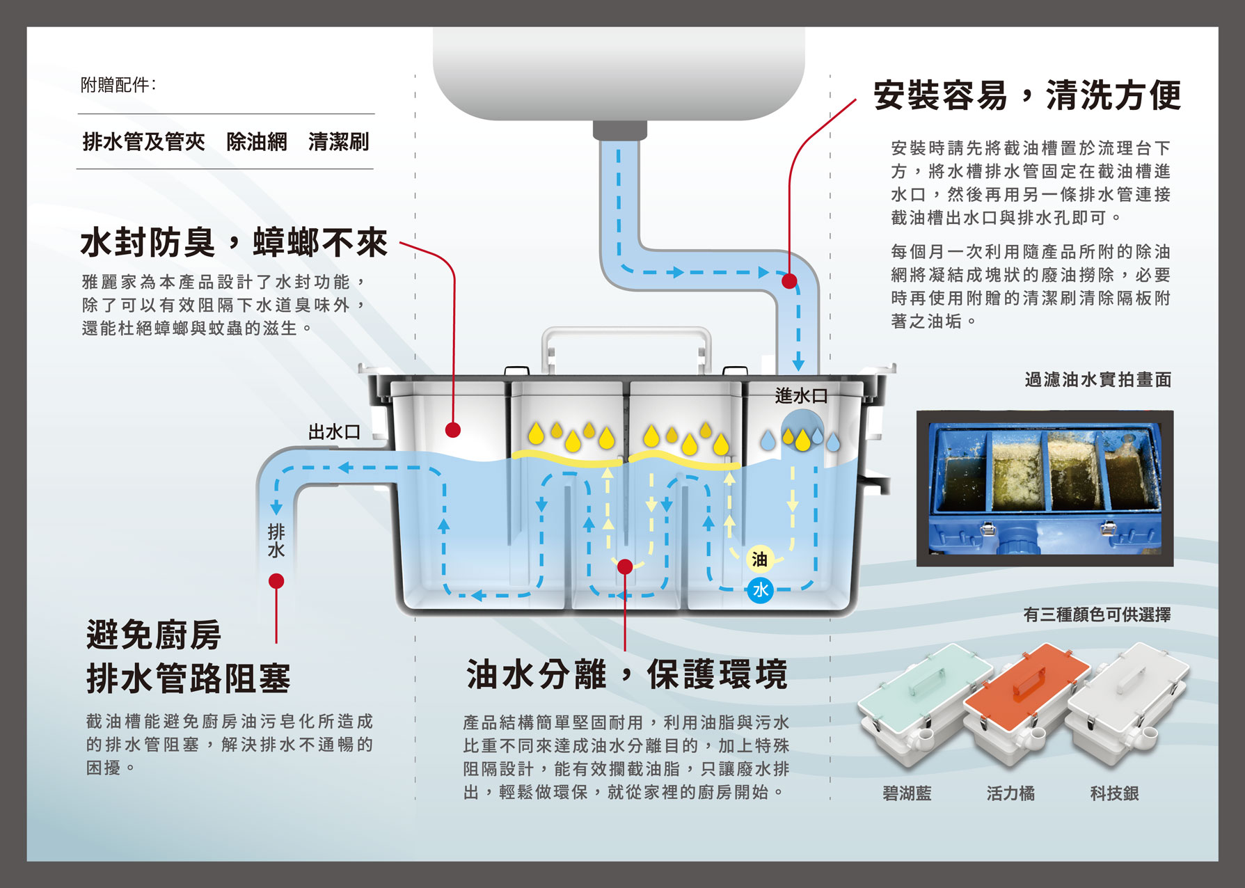 Grease Trap for Kitchen