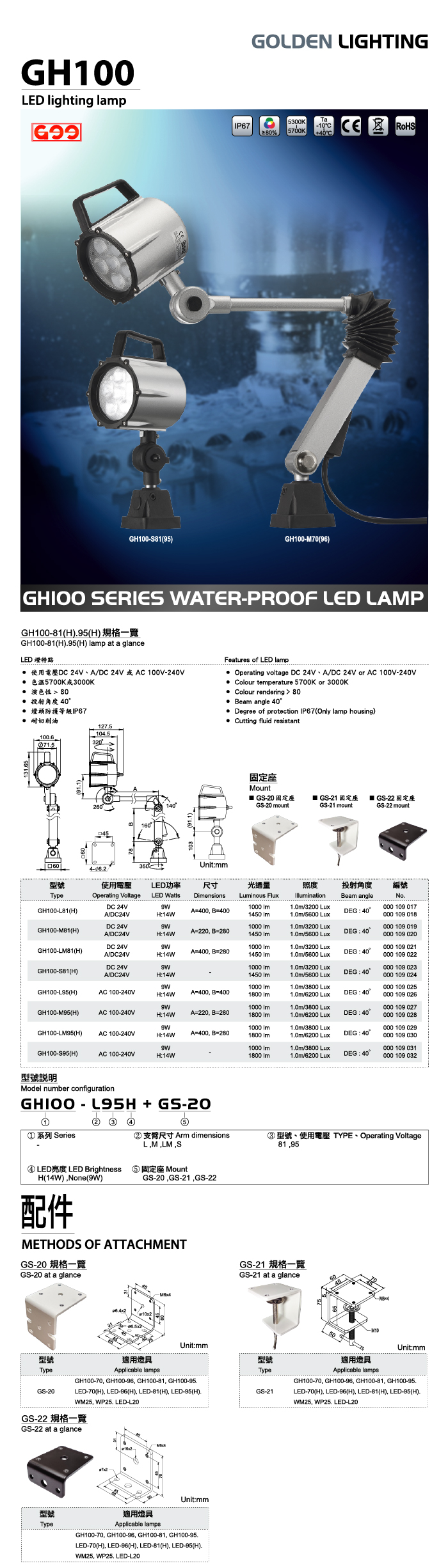 GH100-81.95 WATER-PROOF LED LIGHTING LAMP